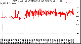 Milwaukee Weather Wind Direction<br>Normalized<br>(24 Hours) (New)