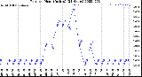 Milwaukee Weather Rain<br>per Hour<br>(Inches)<br>(24 Hours)