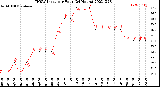 Milwaukee Weather THSW Index<br>per Hour<br>(24 Hours)