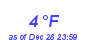 Milwaukee Weather Dewpoint High Low Month