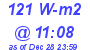 Milwaukee Weather Solar Radiation High Today