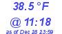 Milwaukee Weather Dewpoint High High Today