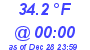 Milwaukee Weather Dewpoint High Low Today