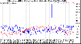 Milwaukee Weather Outdoor Humidity<br>At Daily High<br>Temperature<br>(Past Year)