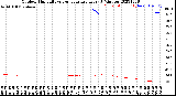 Milwaukee Weather Outdoor Humidity<br>vs Temperature<br>Every 5 Minutes