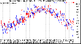 Milwaukee Weather Outdoor Temperature<br>Daily High<br>(Past/Previous Year)