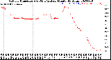 Milwaukee Weather Outdoor Temperature<br>vs Wind Chill<br>per Minute<br>(24 Hours)