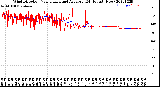 Milwaukee Weather Wind Direction<br>Normalized and Average<br>(24 Hours) (New)