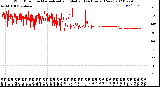 Milwaukee Weather Wind Direction<br>Normalized and Median<br>(24 Hours) (New)