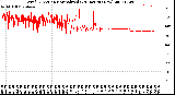 Milwaukee Weather Wind Direction<br>Normalized<br>(24 Hours) (New)