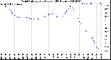 Milwaukee Weather Wind Chill<br>Hourly Average<br>(24 Hours)