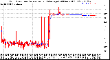 Milwaukee Weather Wind Direction<br>Normalized and Average<br>(24 Hours) (Old)