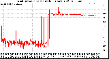 Milwaukee Weather Wind Direction<br>Normalized<br>(24 Hours) (Old)