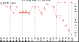 Milwaukee Weather Heat Index<br>(24 Hours)