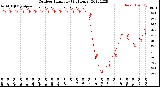 Milwaukee Weather Outdoor Humidity<br>(24 Hours)