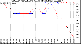 Milwaukee Weather Outdoor Temperature<br>vs Wind Chill<br>(24 Hours)