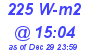 Milwaukee Weather Solar Radiation High Today