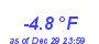 Milwaukee Weather Wind Chill Low Year