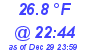 Milwaukee Weather Dewpoint High Low Today