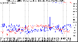 Milwaukee Weather Outdoor Humidity<br>At Daily High<br>Temperature<br>(Past Year)