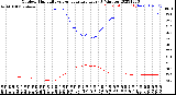 Milwaukee Weather Outdoor Humidity<br>vs Temperature<br>Every 5 Minutes