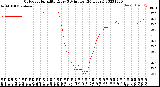 Milwaukee Weather Outdoor Humidity<br>Every 5 Minutes<br>(24 Hours)