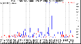 Milwaukee Weather Outdoor Rain<br>Daily Amount<br>(Past/Previous Year)