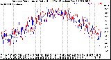 Milwaukee Weather Outdoor Temperature<br>Daily High<br>(Past/Previous Year)