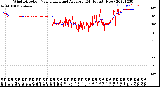 Milwaukee Weather Wind Direction<br>Normalized and Average<br>(24 Hours) (New)