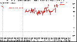 Milwaukee Weather Wind Direction<br>Normalized and Median<br>(24 Hours) (New)