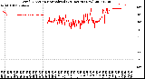 Milwaukee Weather Wind Direction<br>Normalized<br>(24 Hours) (New)