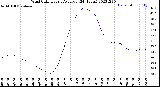 Milwaukee Weather Wind Chill<br>Hourly Average<br>(24 Hours)