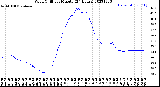 Milwaukee Weather Wind Chill<br>per Minute<br>(24 Hours)