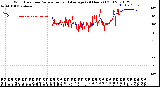 Milwaukee Weather Wind Direction<br>Normalized and Average<br>(24 Hours) (Old)