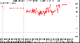 Milwaukee Weather Wind Direction<br>Normalized<br>(24 Hours) (Old)