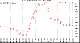 Milwaukee Weather Heat Index<br>(24 Hours)