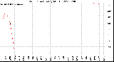 Milwaukee Weather Wind Direction<br>(By Month)