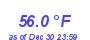 Milwaukee Weather Temperature High Month