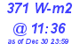 Milwaukee Weather Solar Radiation High Today