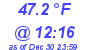 Milwaukee Weather Dewpoint High High Today