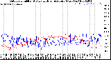 Milwaukee Weather Outdoor Humidity<br>At Daily High<br>Temperature<br>(Past Year)