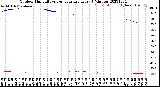 Milwaukee Weather Outdoor Humidity<br>vs Temperature<br>Every 5 Minutes