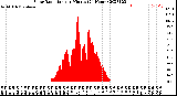 Milwaukee Weather Solar Radiation<br>per Minute<br>(24 Hours)