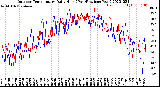 Milwaukee Weather Outdoor Temperature<br>Daily High<br>(Past/Previous Year)