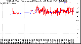 Milwaukee Weather Wind Direction<br>Normalized and Average<br>(24 Hours) (New)