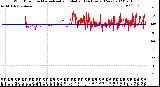 Milwaukee Weather Wind Direction<br>Normalized and Median<br>(24 Hours) (New)