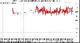 Milwaukee Weather Wind Direction<br>Normalized<br>(24 Hours) (New)