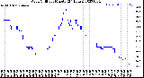 Milwaukee Weather Wind Chill<br>per Minute<br>(24 Hours)