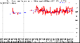 Milwaukee Weather Wind Direction<br>Normalized and Average<br>(24 Hours) (Old)