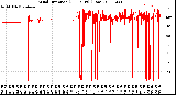 Milwaukee Weather Wind Direction<br>(24 Hours) (Raw)